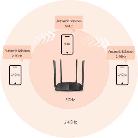 Tenda AC1200 Dual-band Gigabit Wireless Router | AC8 v5.0 - Image 2